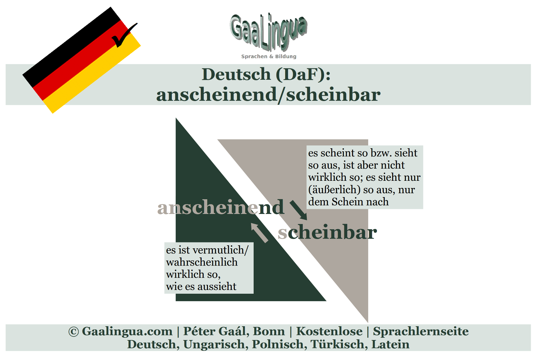 Deutsch als Fremdsprache – anscheinend/scheinbar